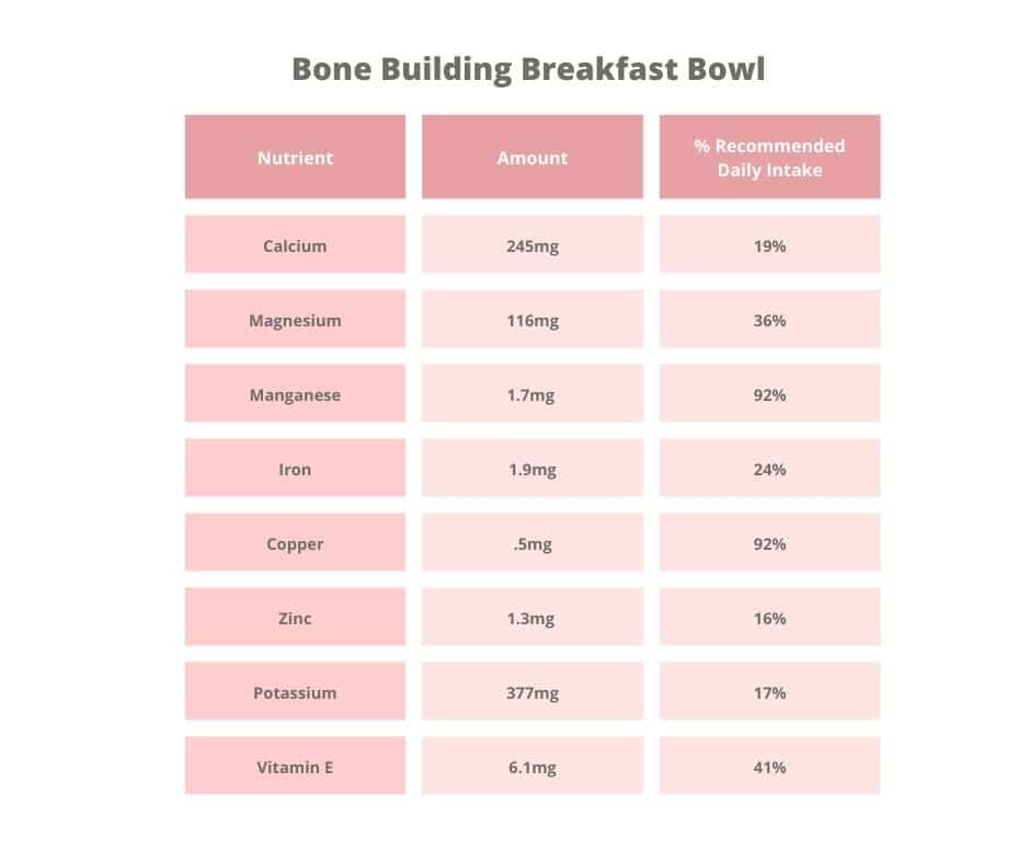 Nutrient table